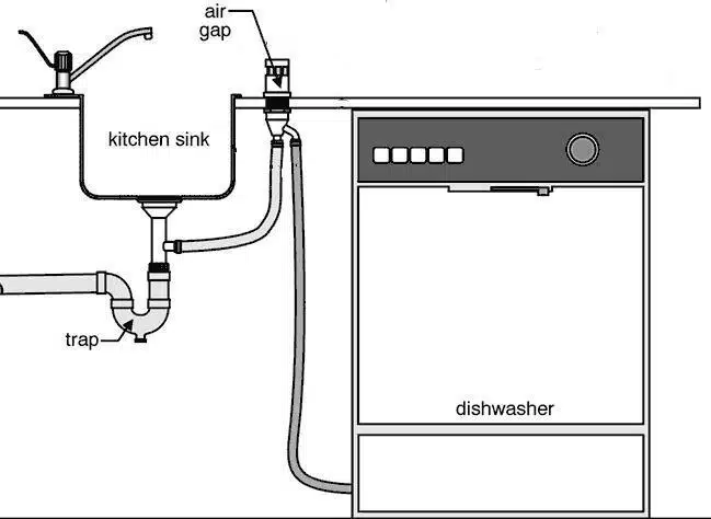 Check the Air Gap or High Loop