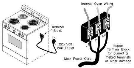 wiring terminals on oven